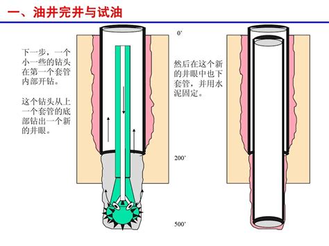 老油井原理|老油井 